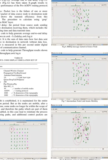 TABLE II  TCL CODE DISPLAY SIMULATION SET UP 
