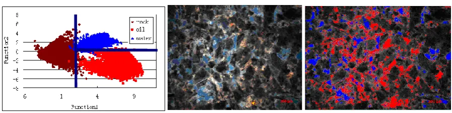 Fig.4 Different components of the 