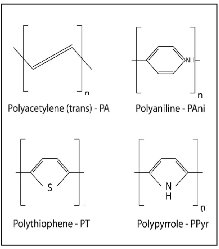 Fig. 1: Typical semiconductor small molecules. 