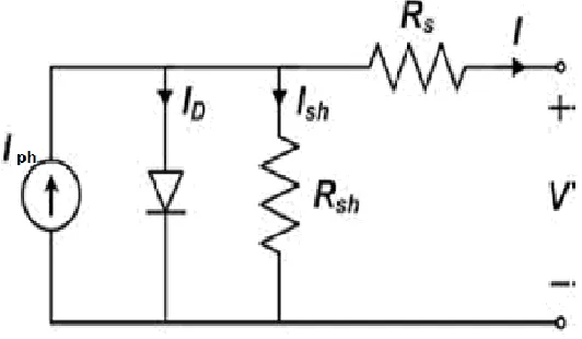 Fig. 1: PV cell model  