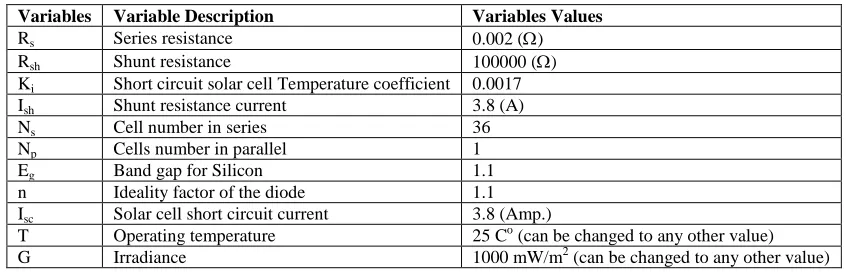 Table 1: Photo cell Model Parameters   