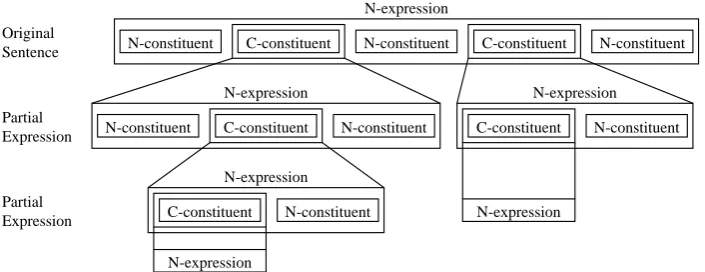 Figure 2: Non-compositional Language Model (NL-model)