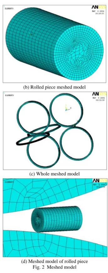 Fig. 1  Geometrical model of two roller rolling and dislocation four (c) Model of rolled piece rollers tandem rolling 