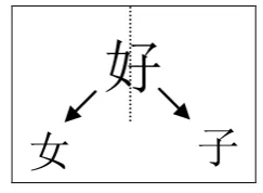 Figure 2. Character Decomposition. 