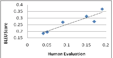 Table 5. Error Analysis. 