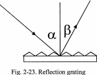 Fig. 2-23. Reflection grating 