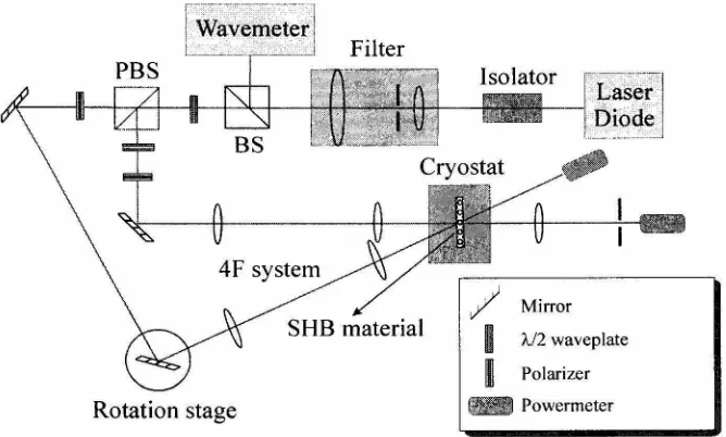 Fig. 2-36. Bleaching kinetics 