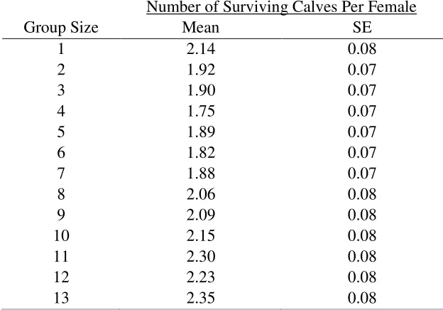 Table E3: The effect of differential detectability by group size (group detectability hypothesis) 
