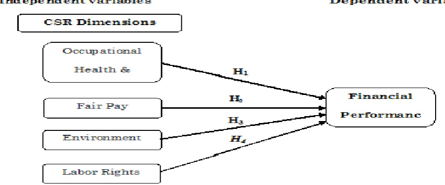 Figure 1: Conceptual Framework  