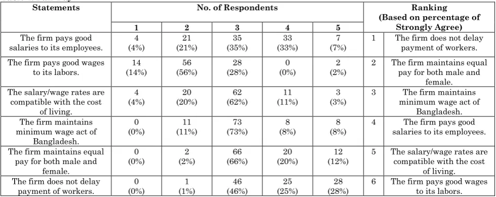 Table 3: Occupational Health & Safety 