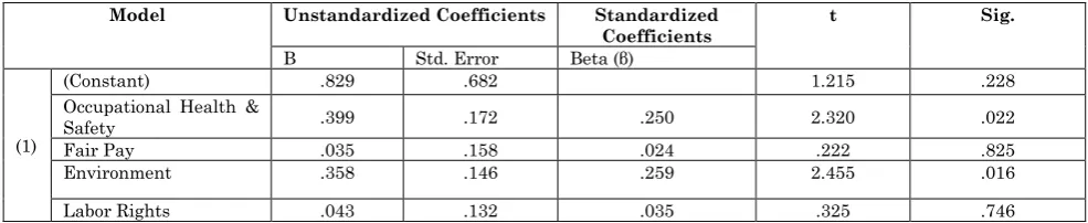Table 12: Model Summary 