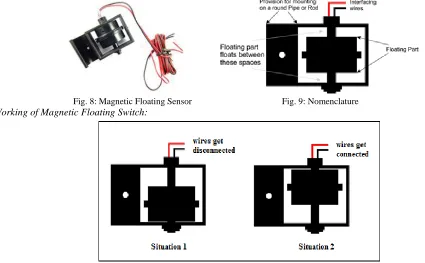 Fig. 10: Show the working of magnetic floating switch 