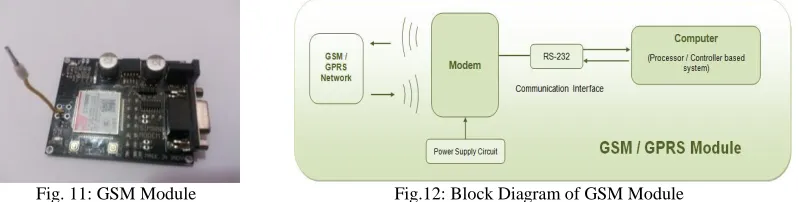 Fig. 13: 20x4 LCD Display 