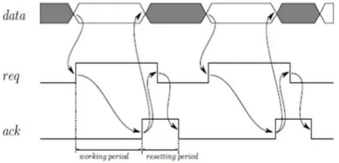 Fig 1 shows the waveforms using this protocol [8].  