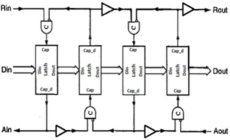 Fig. 4 4 phase asynchronous pipeline  