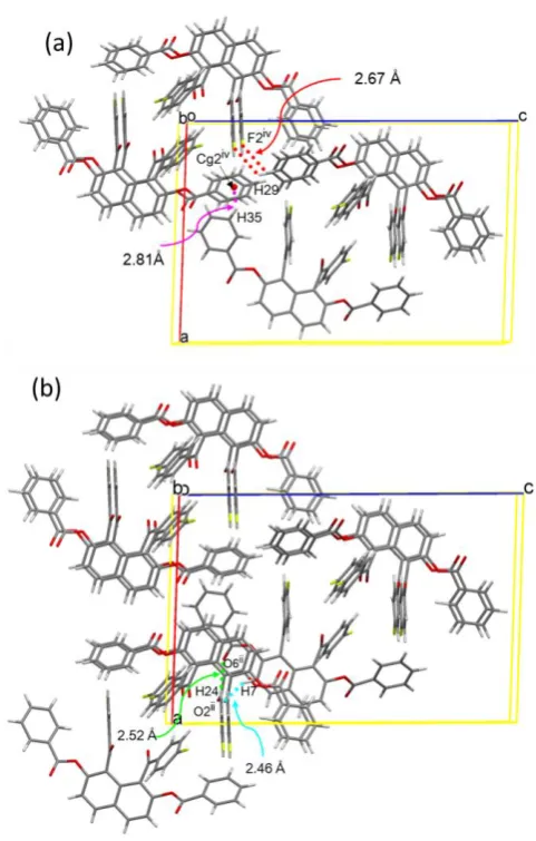 Figure 3. The columns are connected by three types of complementary intermolecular interactions