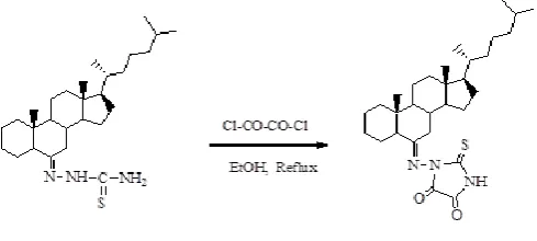 Table 1. Physico-chemical characterization of composite membrane  