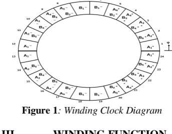 Figure 1: Winding Clock Diagram 