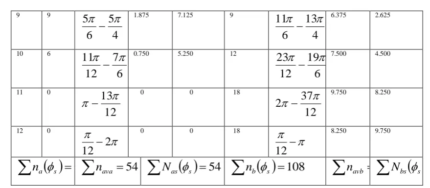 Table 1.   Harmonics Analysis 