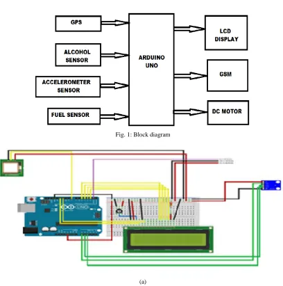 Fig. 1: Block diagram 