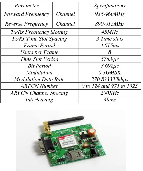 Fig. 5: SIM900A GSM module 