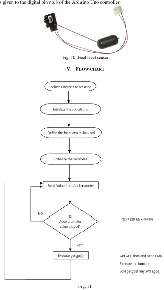 Fig. 10: Fuel level sensor 