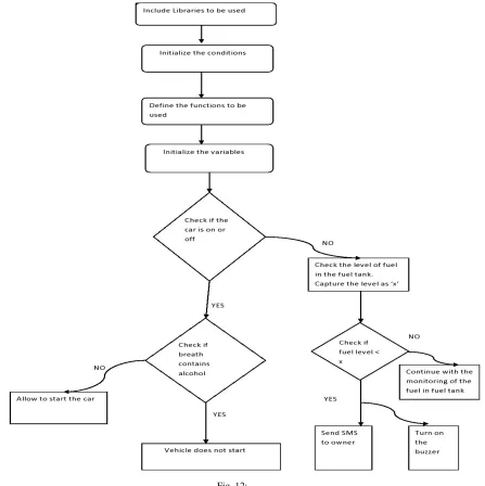 Fig. 12:  