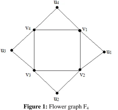Figure 1: Flower graph F4 