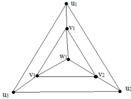 Figure 3: χ