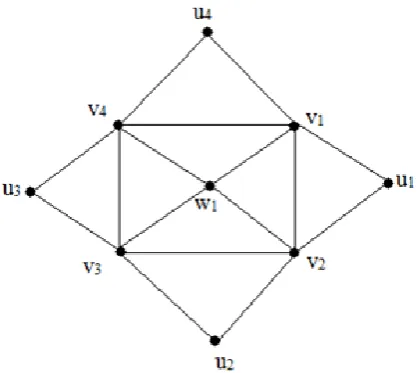 Figure 1: Rose graph R4 