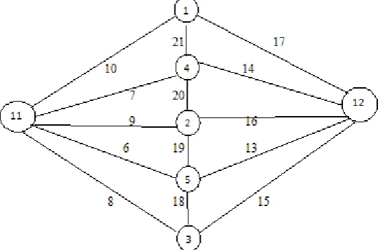 Figure 1: 
