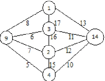 Figure 2: 