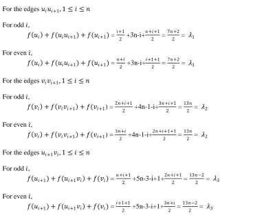 Figure 4:  Z – (
