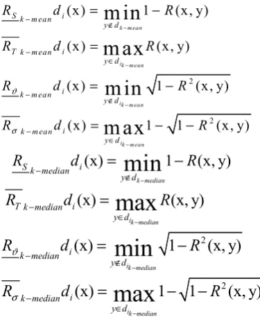 Table 1: RNN-FRS Classifier  