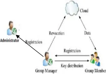 Fig. 1 System Model. 