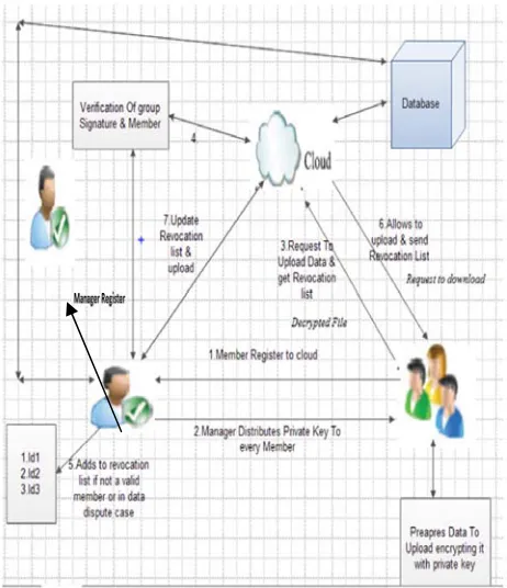 Table 1: Message format for uploading data        
