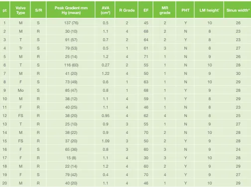Table 2. Baseline anatomical characteristics