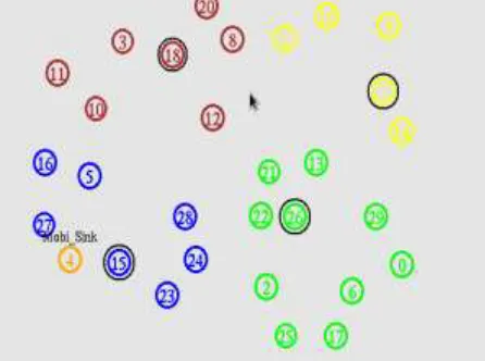 Fig. 1: Cluster formation 