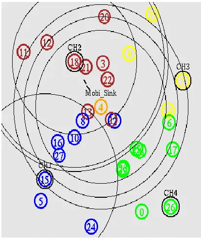 Fig. 2: Data transfer 