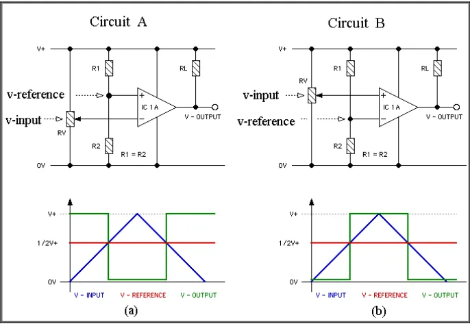 Figure 1. Basic Comparator Operation. [7] For these circuits the reference voltage is fixed at on/e-half of the supply voltage while the input voltage is 