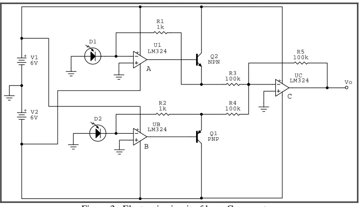 Figure 2.  Comparator Input and Output Results. [7] 