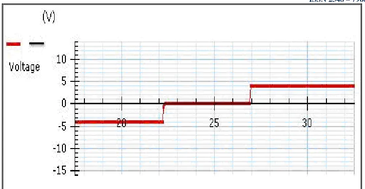 Figure 7.  Output of  computer simulated comparator. 