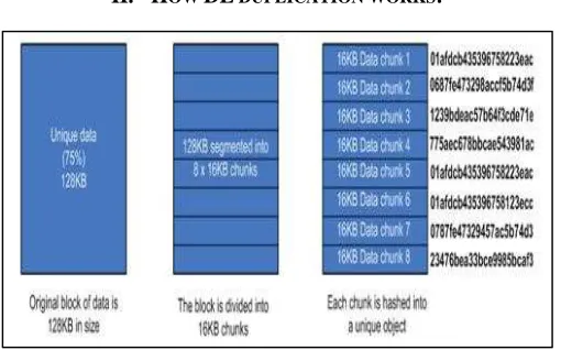 Fig. 1: Chunking of data 
