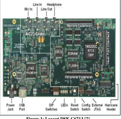 Figure 2: Functional Block Diagram of the DSK C6713 [2] 