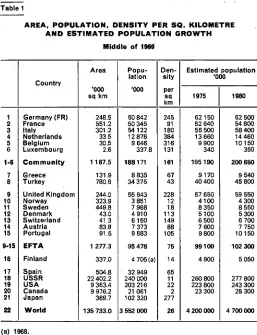 Table 1 AREA, POPULATION, DENSITY PER SQ. KILOMETRE 