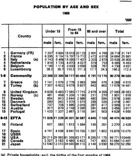 Table 2 POPULATION BY AGE A N D SEX 