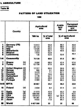 Table 20 PATTERN OF LAND UTILIZATION 
