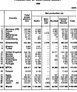 Table 34 PRODUCTION OF ELECTRICAL ENERGY 