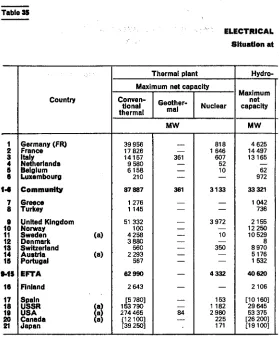 Table 35 ELECTRICAL 