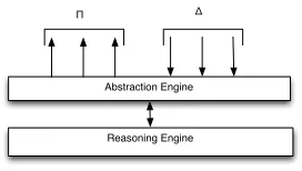 Fig. 4. Reﬁned Architecture for Agent-Based Hybrid Systems with Abstractions